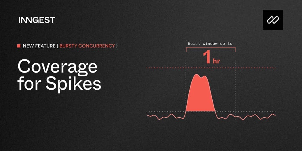 Featured image for NEW: Bursty Concurrency—Coverage for Spikes blog post
