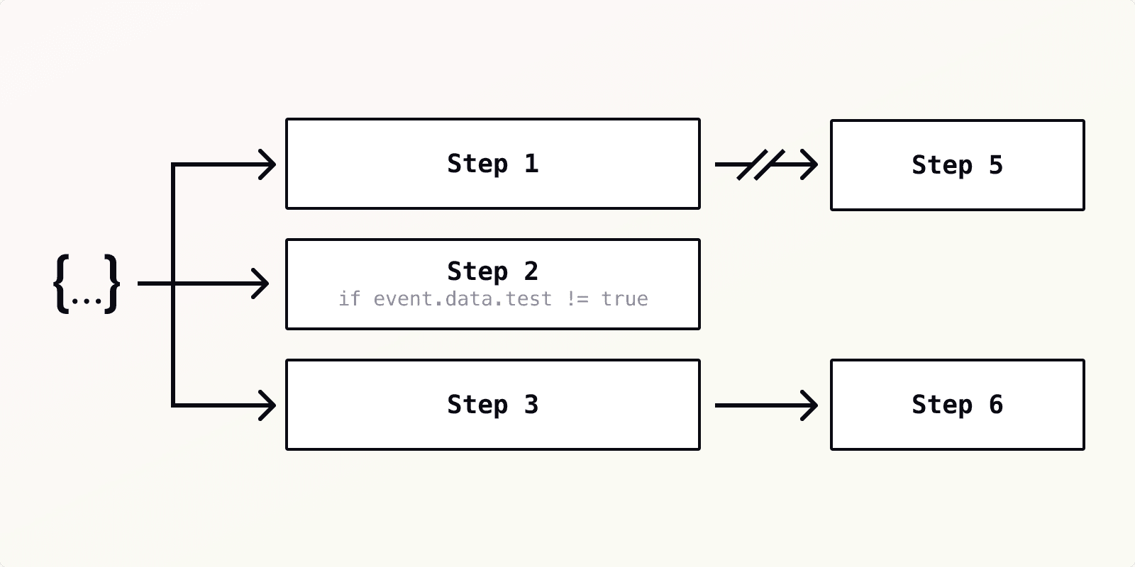 Adding queues to a webhook join/leave log? - Scripting Support