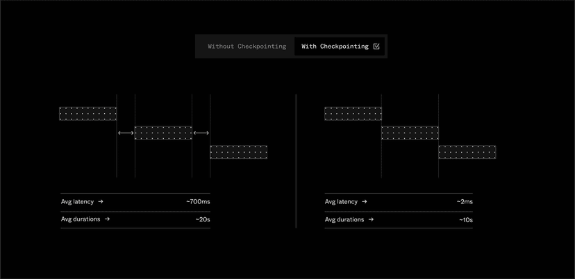 Checkpointing - Inngest Documentation