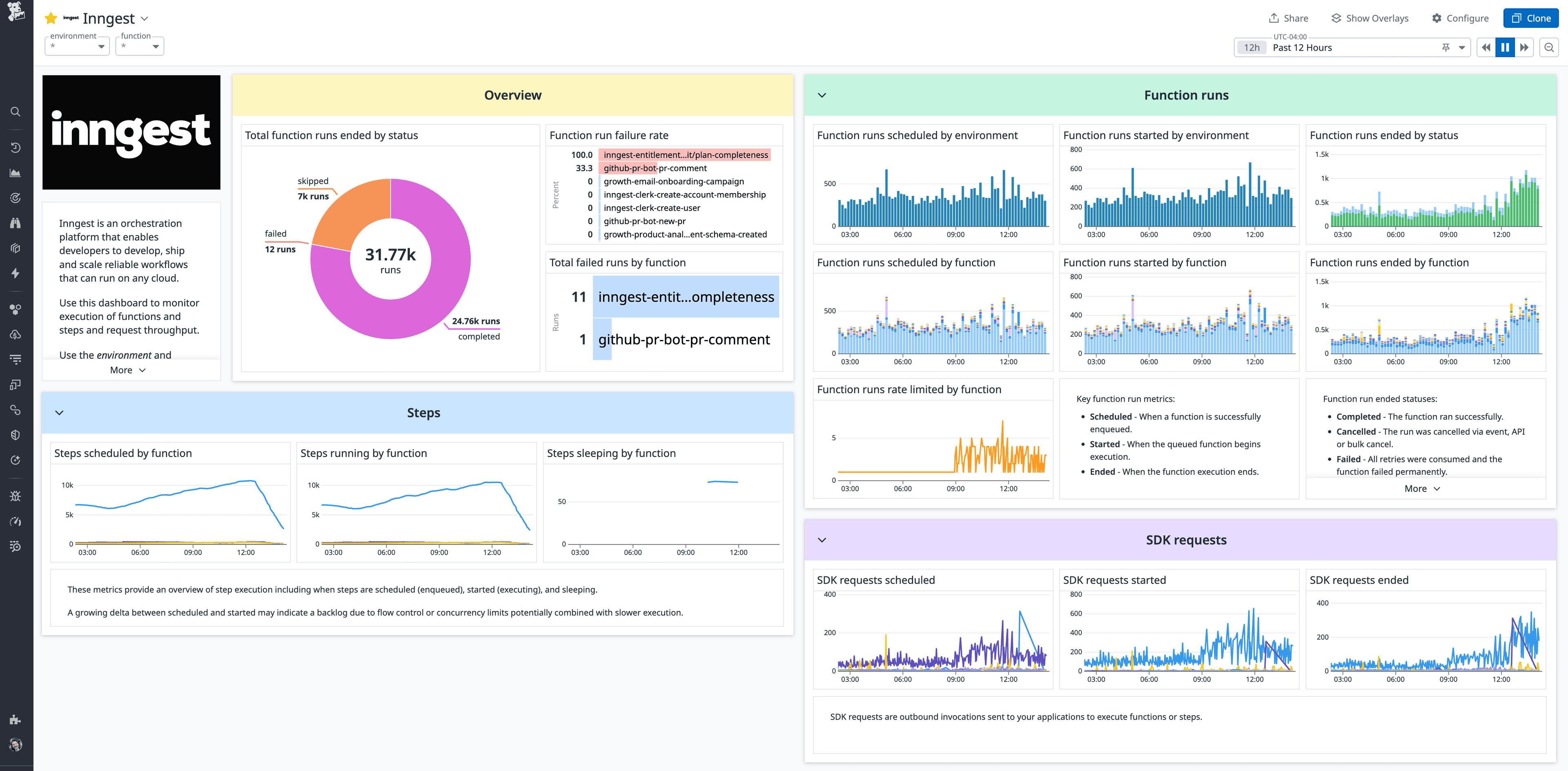 The Inngest Datadog integration