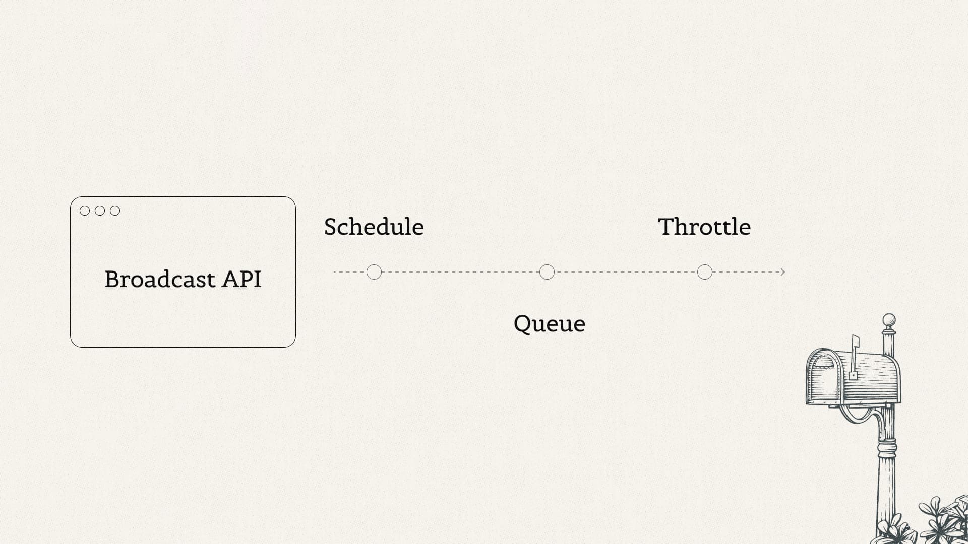 Broadcast API