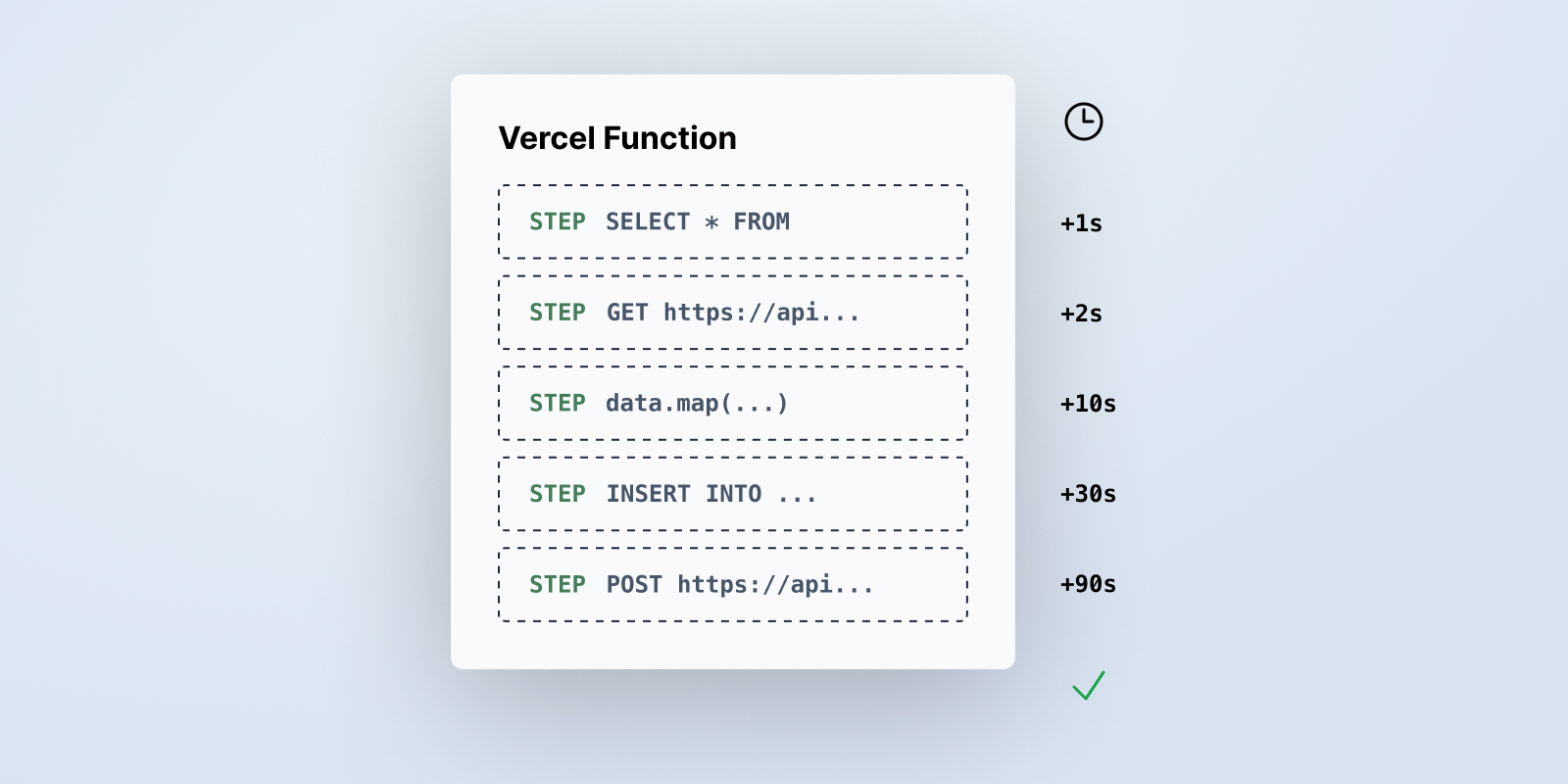Featured image for Long-running background functions on Vercel blog post