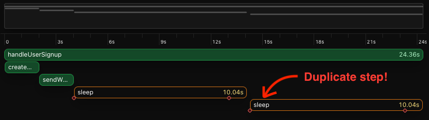 Steps with directives breaks