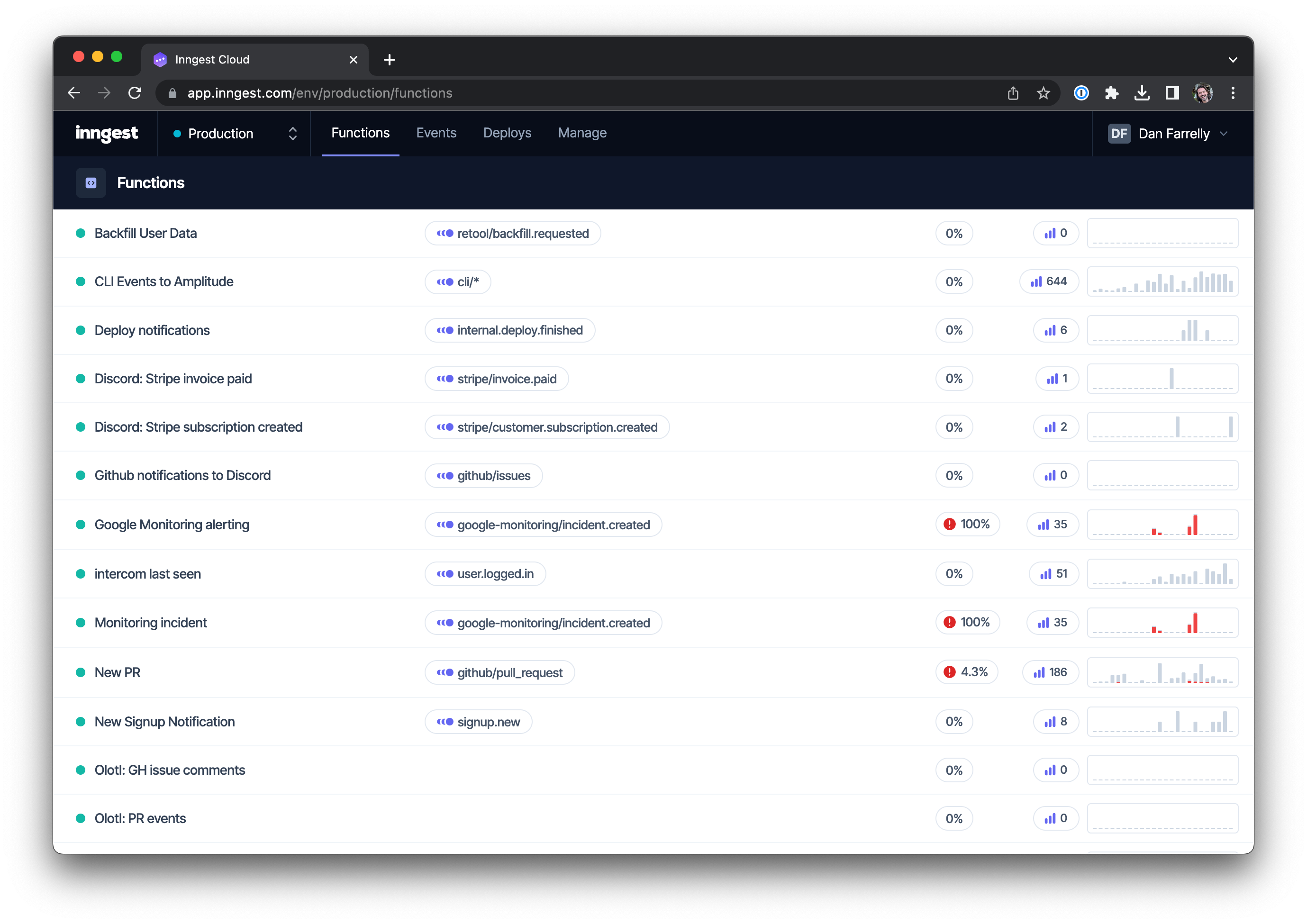 Inngest Dashboard: Functions List