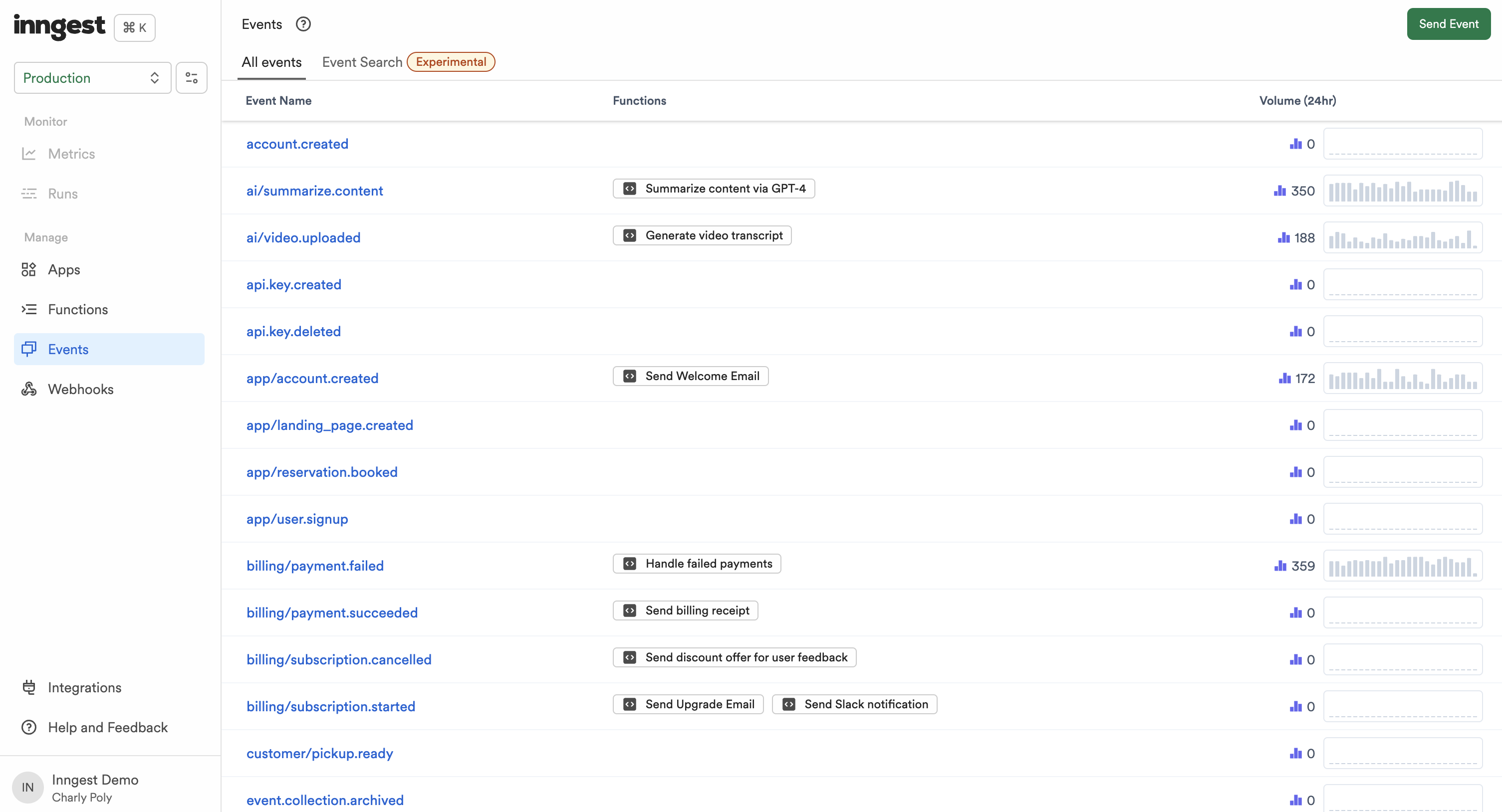 The Events page lists the available Event type. Each list item features the event name along with its associated Functions and a events volume indicator.